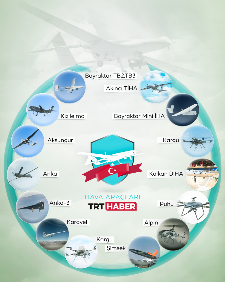 Savunmanın geleceği otonom silahlarda: Türkiye iddialı başladı